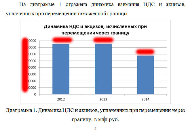 Курсовая работа по теме Структурно-динамический анализ рынка труда в регионе (на примере Саратовской области)